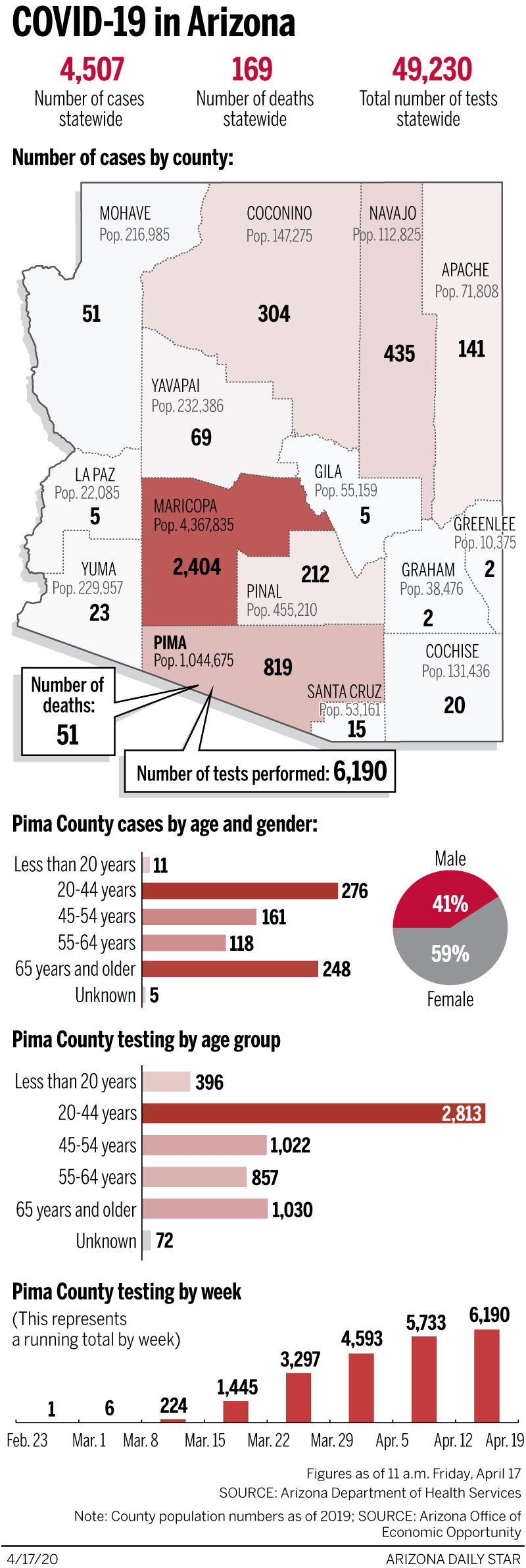 Arizona coronavirus cases, mapped by county: April 17